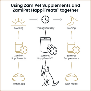 ZamiPet Joint Protect