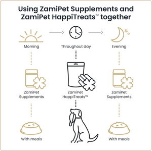 ZamiPet HappiTreats Joints